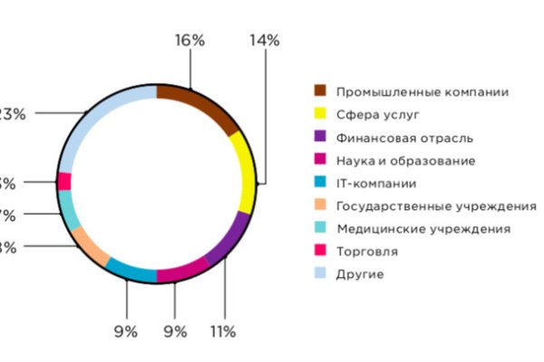 Как вернуть аккаунт на кракене