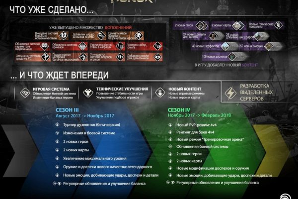Взломали аккаунт кракен