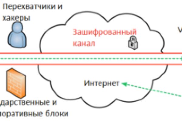 Кракен русский