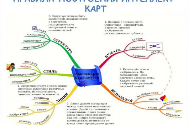 Kraken сайт kraken torion